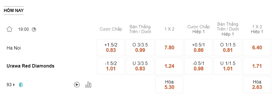 Tỷ lệ bóng đá Hà Nội vs Urawa Reds