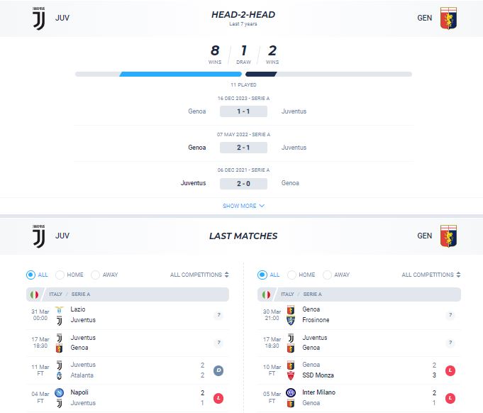 Phong độ thi đấu gần đây Juventus vs Genoa