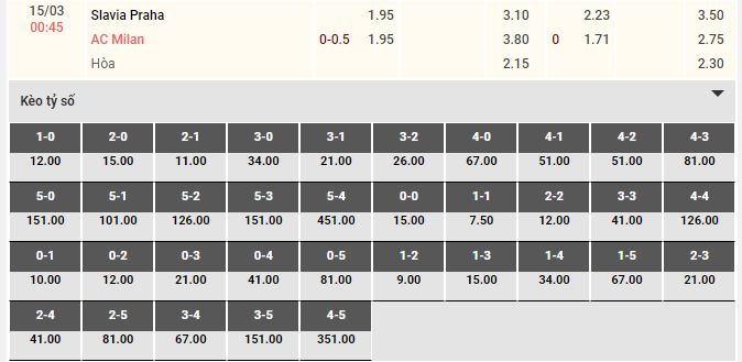 Tỷ lệ bóng đá Slavia Praha vs AC Milan 0h45 ngày 15/3/2024